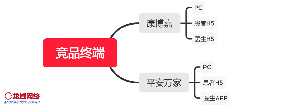 林芝APP运营推广一精准社交裂变推广方案：用户分层、裂变玩法与KOC培育全链路设计